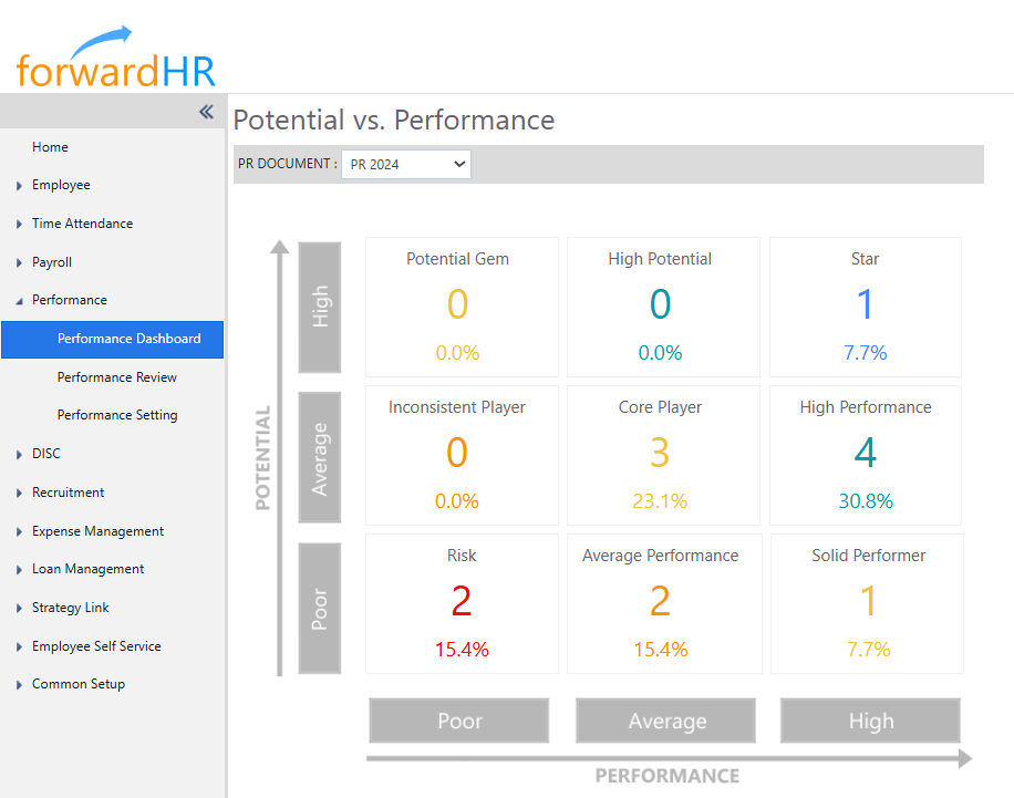 Performance Dashboard